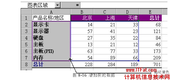 增加和刪除Excel圖表數(shù)據(jù) 三聯(lián)教程