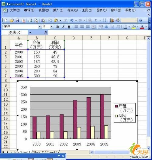 同一Excel數(shù)據(jù)源同時(shí)運(yùn)用多種類型圖表 三聯(lián)