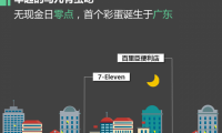 微信支付曬出無現(xiàn)金日成績(jī)單：過億人次體驗(yàn) 最活躍城市是北京