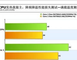 高手教你巧解cpu溫度過高問題