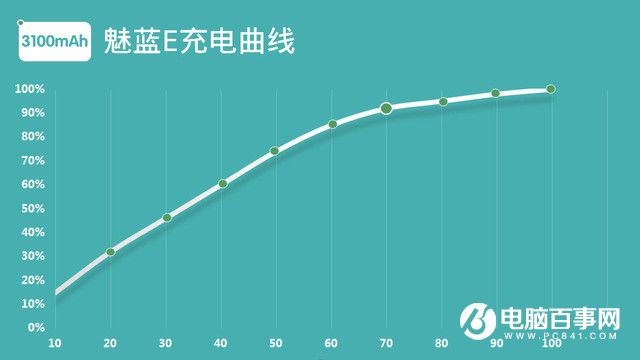 魅藍E半月使用體驗評測：品質實力不輸顏值