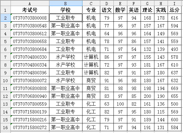 <a href=/office/wps/ target=_blank class=infotextkey>wps</a>表格教程：用ET表格巧妙解決多條件下的成績統計 三聯教程