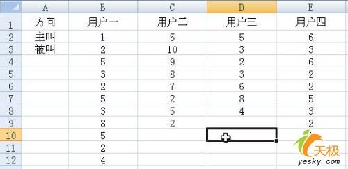 Excel統(tǒng)計(jì)某電話號碼有多少人打過 三聯(lián)