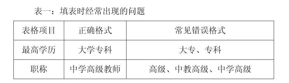 巧用窗體控件完成表格規范化填寫 三聯教程