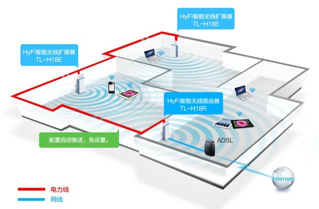 碼客online：無線路由器信號(hào)差怎么辦？
