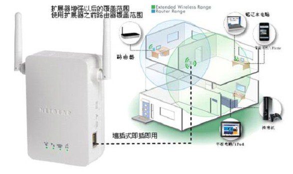 碼客online：無線路由器信號(hào)差怎么辦？