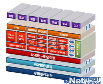 如何才能更安全？防火墻新技術(shù)剖析