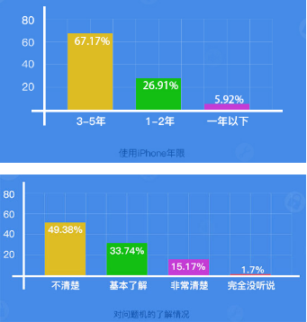 二手手機平臺交易騙局 你真的能完美閃避嗎？
