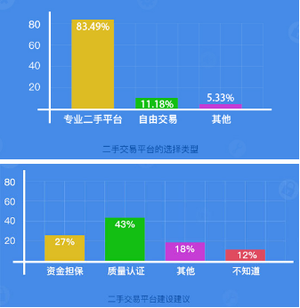 二手手機平臺交易騙局 你真的能完美閃避嗎？