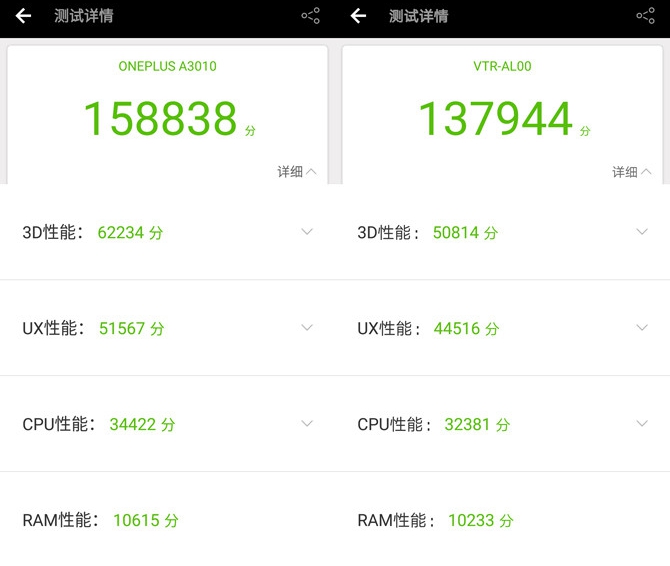 華為P10與一加3T哪個好？一加3T對比華為P10評測