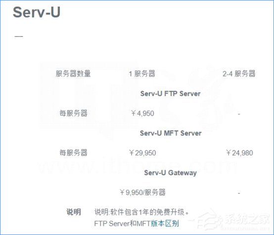 Win10如何搭建FTP服務器以實現局域網飛速傳輸文件？