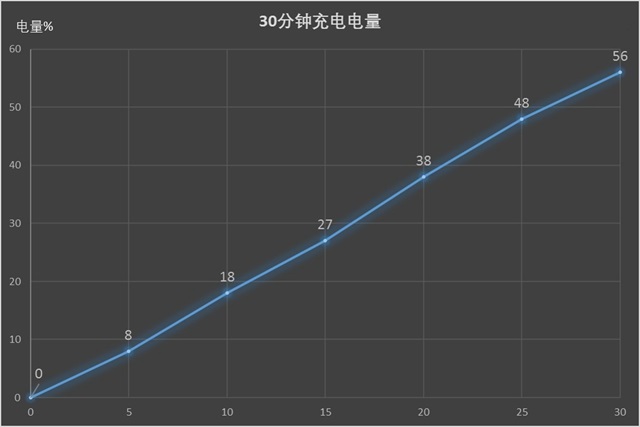 一加5評測：硬件無槽點中輕度使用兩天沒問題