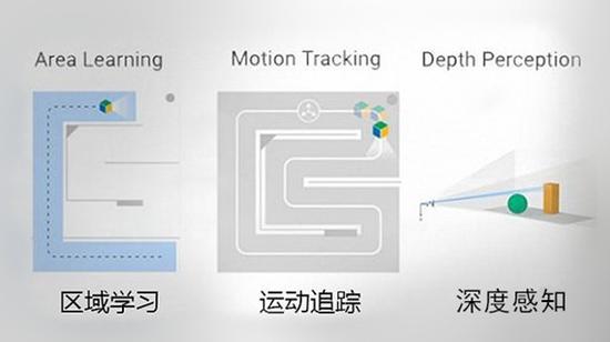 谷歌Tango運行條件(圖片引自界面)