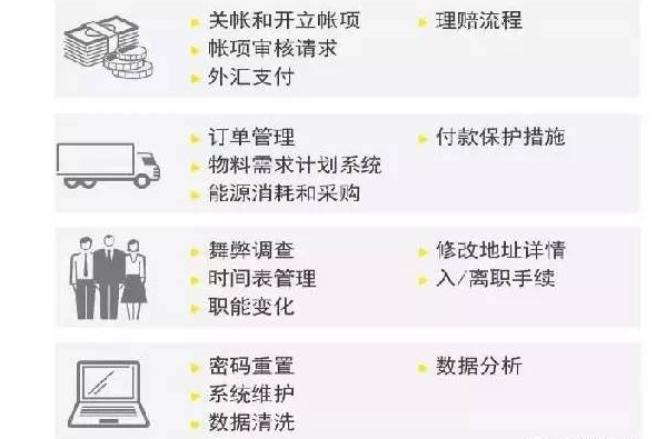 聚焦 財務機器人全面上市 財務人的淘汰危機真的來了！