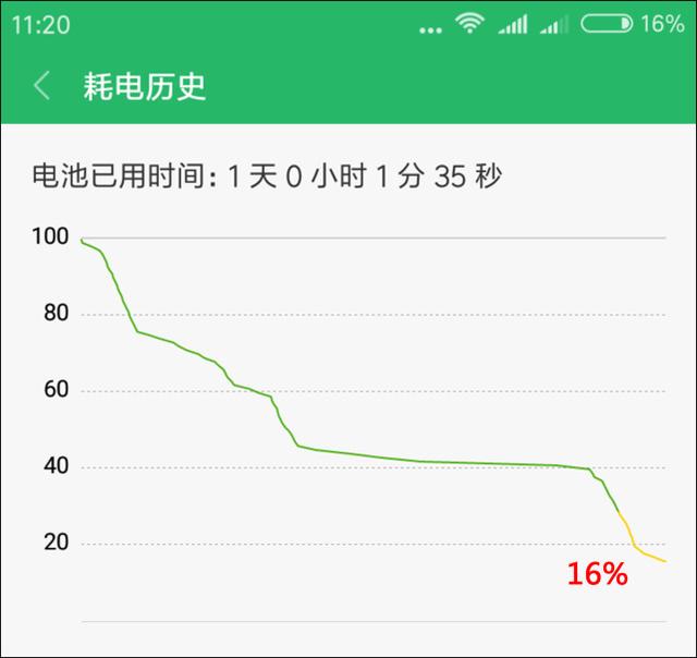 紅米5A評測 599元紅米5A值得買嗎？
