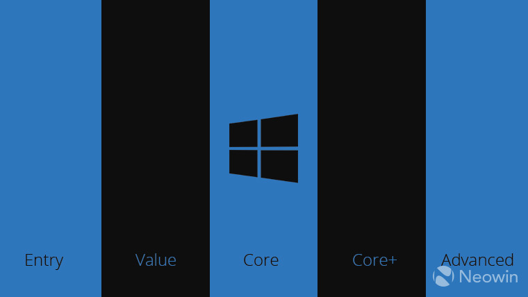 從入門(mén)到高級(jí) 微軟Windows 10五大消費(fèi)者版本曝光