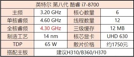 八代CPU有哪些？Intel八代酷睿、奔騰、賽揚主板搭配攻略