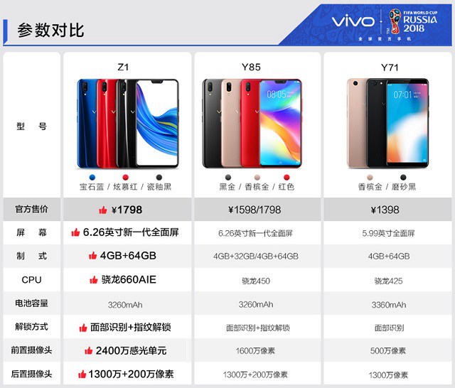 vivo Z1和vivo Y85哪個(gè)好？vivo Z1與Y85區(qū)別對比