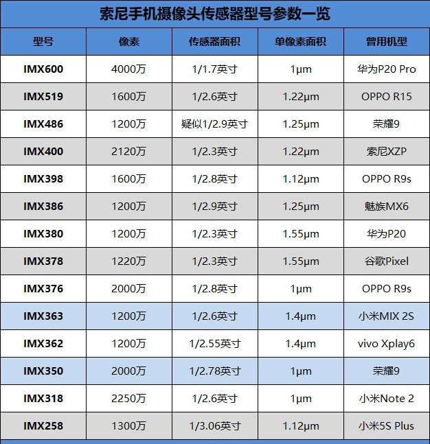 小米8 SE值得買(mǎi)嗎？小米8 SE評(píng)測(cè)