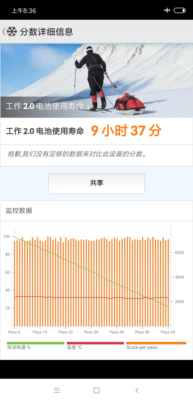 小米8 SE值得買嗎？小米8 SE評測
