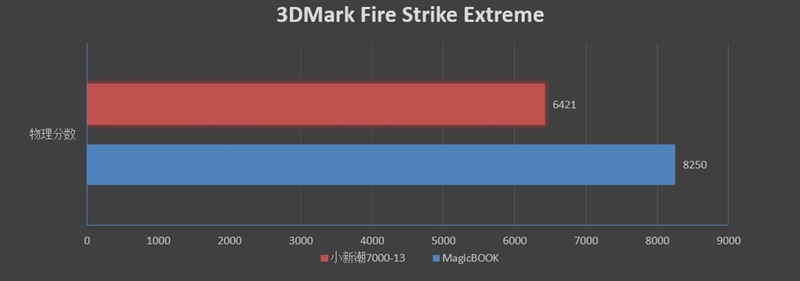 榮耀MagicBook銳龍版值得買(mǎi)嗎？榮耀MagicBook銳龍版評(píng)測(cè)