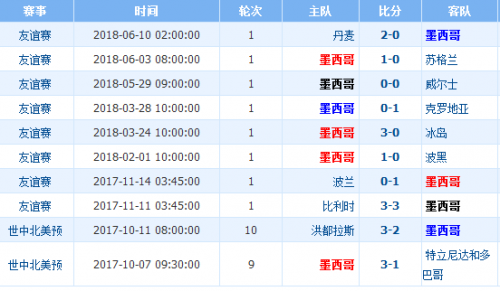 2018世界杯德國vs墨西哥誰會(huì)贏 德國vs墨西哥比分預(yù)測