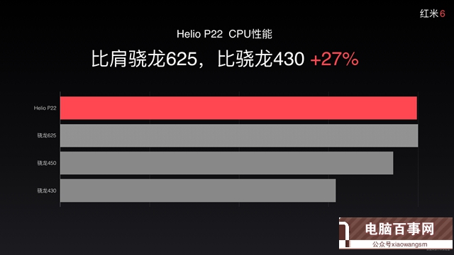 聯(lián)發(fā)科P22和驍龍625哪個好 驍龍625與聯(lián)發(fā)科Helio P22區(qū)別對比