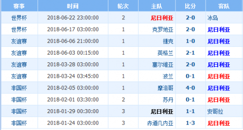 世界杯尼日利亞vs阿根廷誰會贏 尼日利亞vs阿根廷比分預測