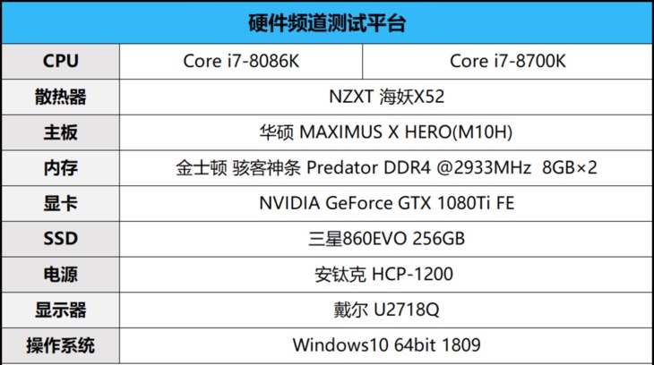 40周年信仰加持 Intel酷睿i7-8086K評測