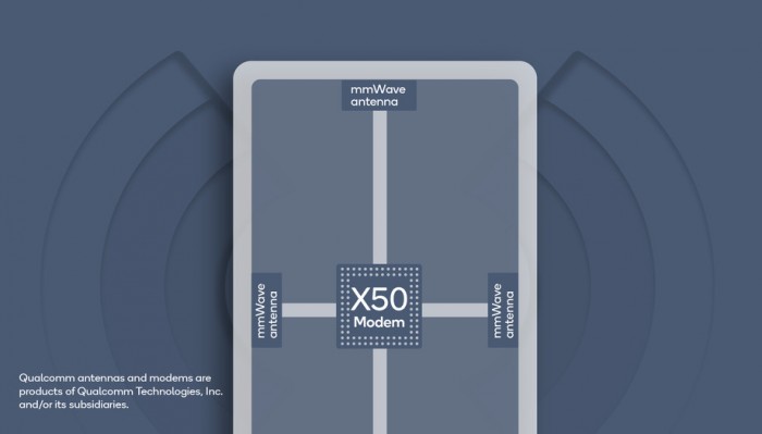 高通發布首個毫米波5G天線模塊方案QTM052