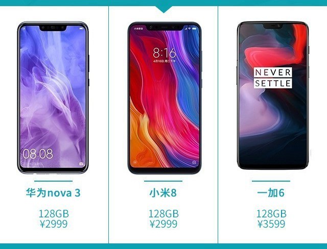 華為Nova3、小米8、一加6對比評測 三千國產(chǎn)機(jī)對決