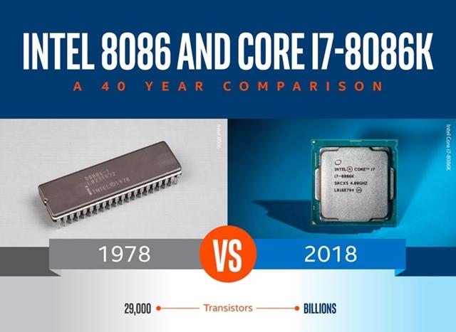 i7-8086K和i7-8700K區別對比評測 旗艦級CPU的較量