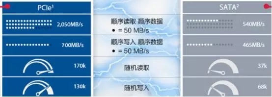 買M.2 NVME固態硬盤要注意是什么？NVMe M.2 SSD選購知識