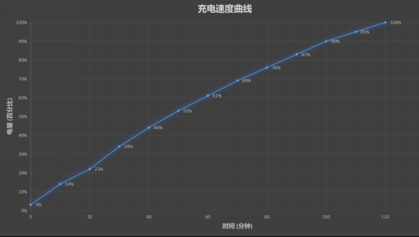 華為暢享Max值得買嗎？華為暢享MAX評測