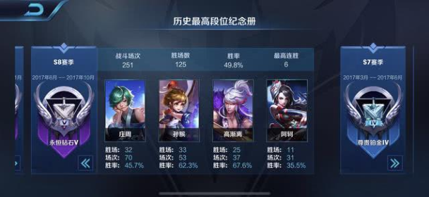 王者榮耀s8賽季時間