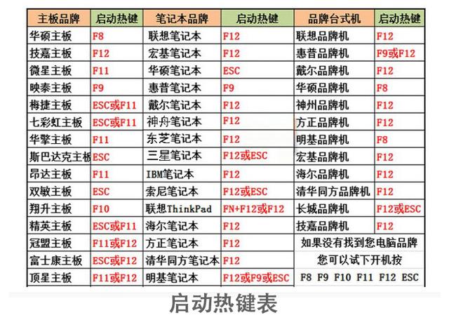 如何使用U盤啟動盤(UltraISO)安裝原版Win10系統