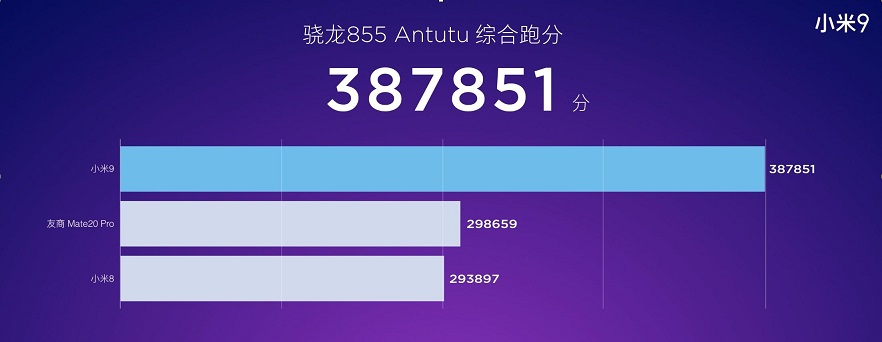 小米9跑分多少？搭載驍龍855 小米9安兔兔跑分性能測試 