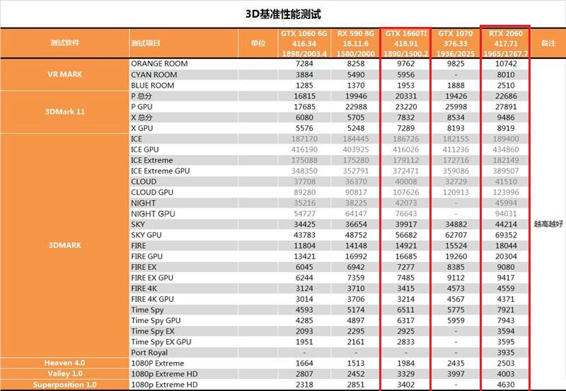 GTX1660Ti和2060的差距有多大？RTX2060和GTX1660Ti區別對比