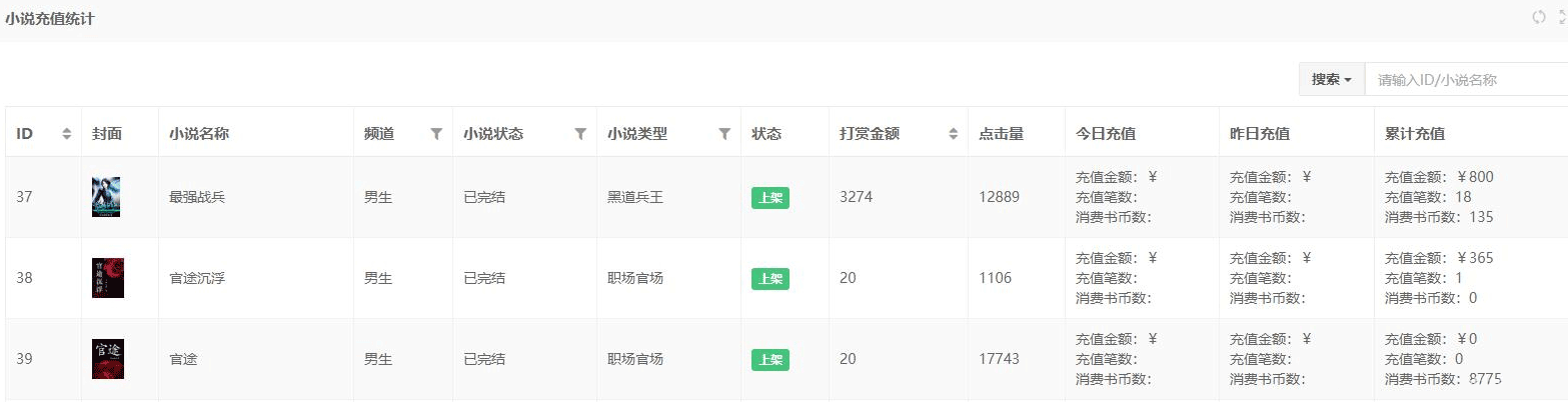 mysql數據庫實現多表關聯統計、子查詢統計示例