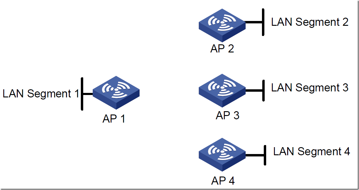 無線AP組網實例：多個無線AP間無線組網的方法教程