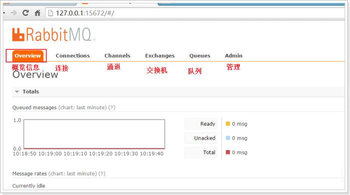 Linux中如何安裝RabbitMQ？在linux系統中安裝Rabbitmq的方法