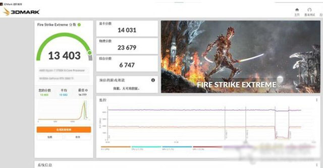 爽玩游戲大作，AMD銳龍R5 5600X配RTX 3060Ti組裝機(jī)配置方案